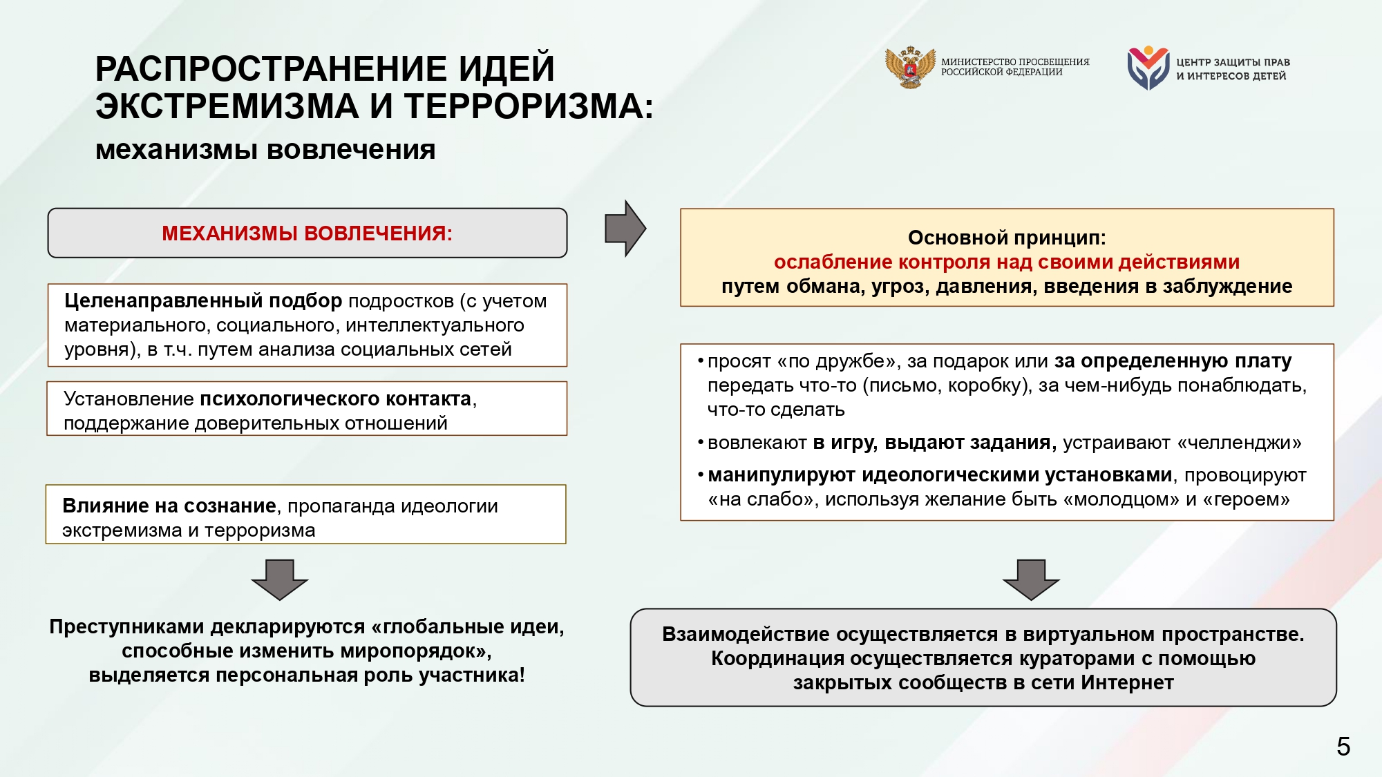 Родительское_собрание_Дети_и_опасностьонлайн_противодействие_терроризму_и_экстремизму_page-0005.jpg